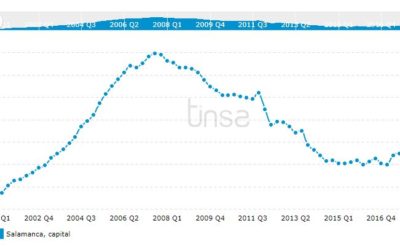 EL PRECIO DE LA VIVIENDA EN SALAMANCA CAPITAL