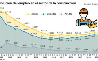 Un país sin albañiles: España no tiene quien la construya