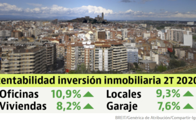 La rentabilidad de la inversión en vivienda crece hasta el 8,2% en el segundo trimestre