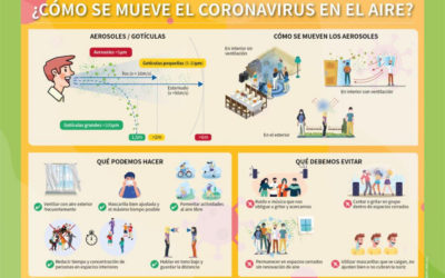 Consejos de las enfermeras salmantinas para evitar el contagio de coronavirus por aerosoles